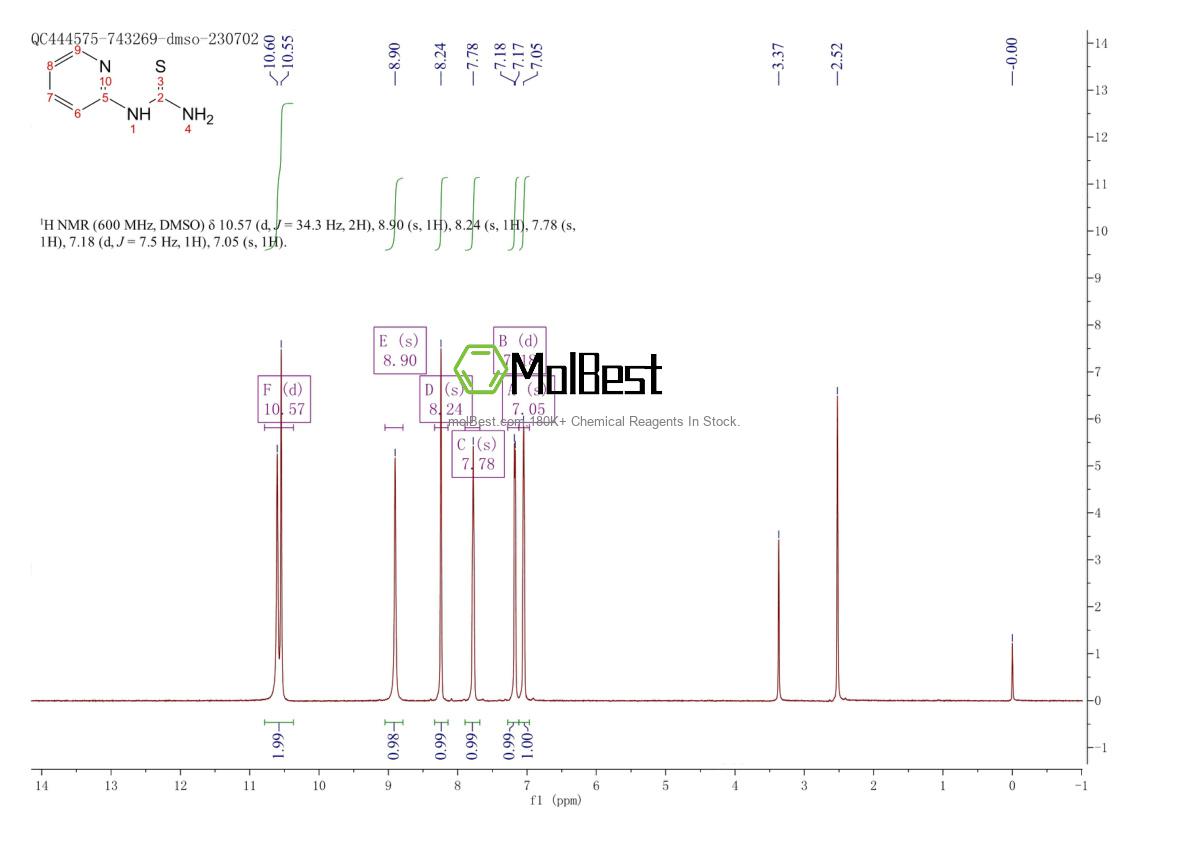 Phổ kiểm tra mẫu thực (NMR) của 14294-11-2