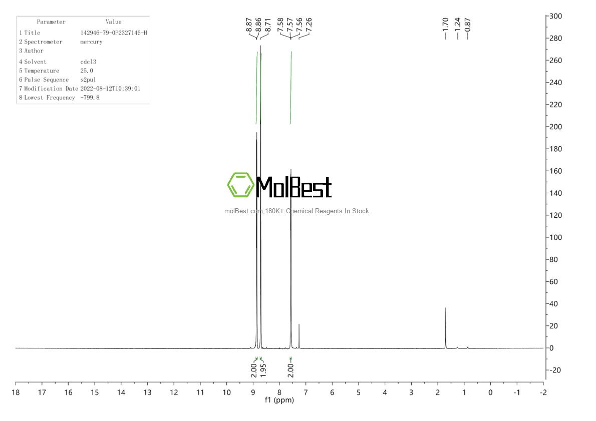 Physical sample testing spectrum (NMR) of 142946-79-0