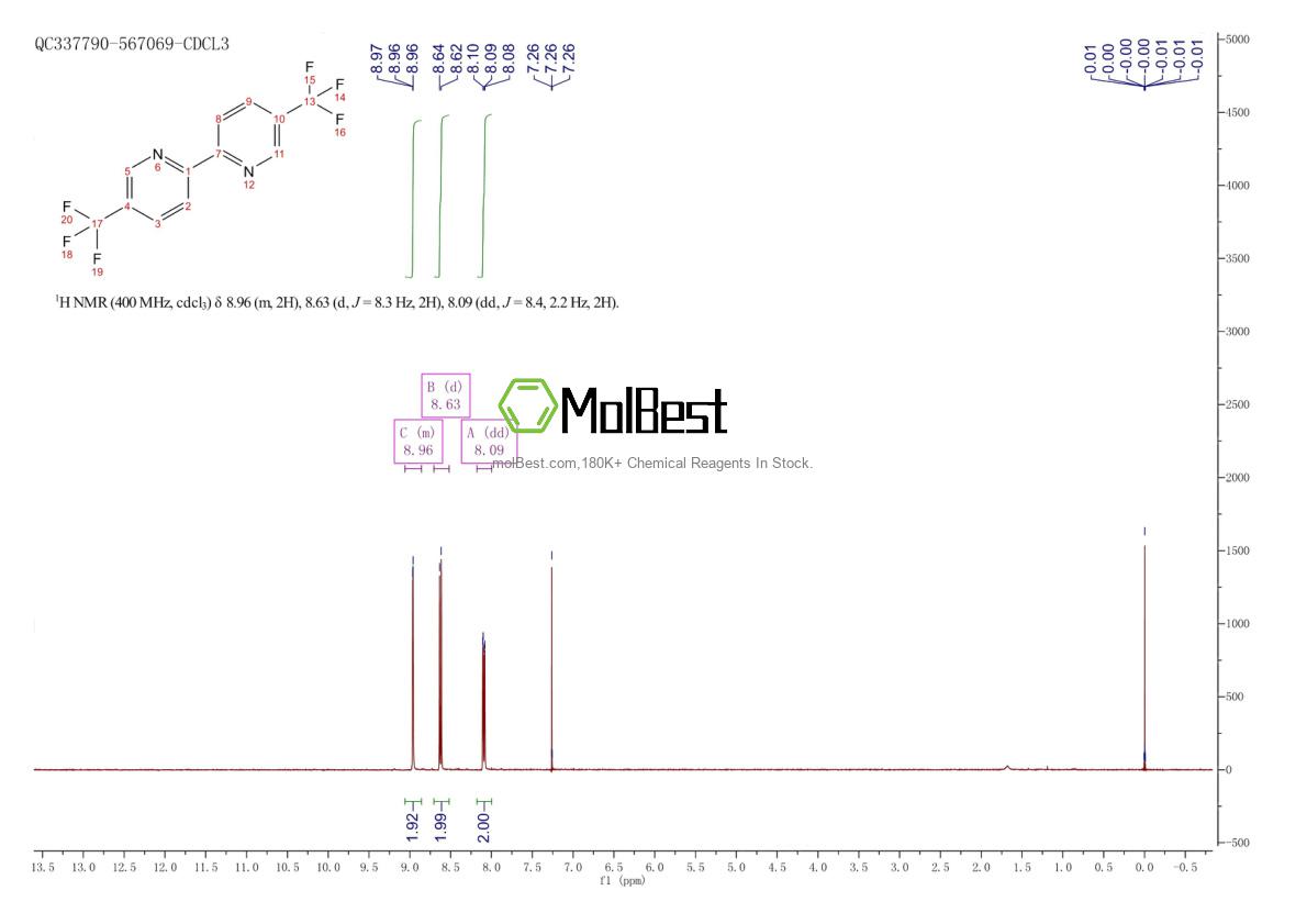 Physical sample testing spectrum (NMR) of 142946-80-3