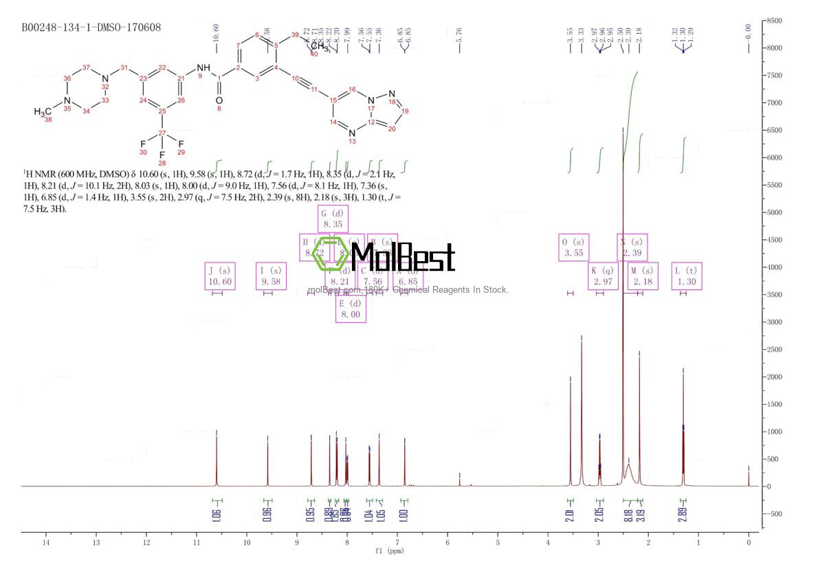 Phổ kiểm tra mẫu thực (NMR) của 1429617-90-2