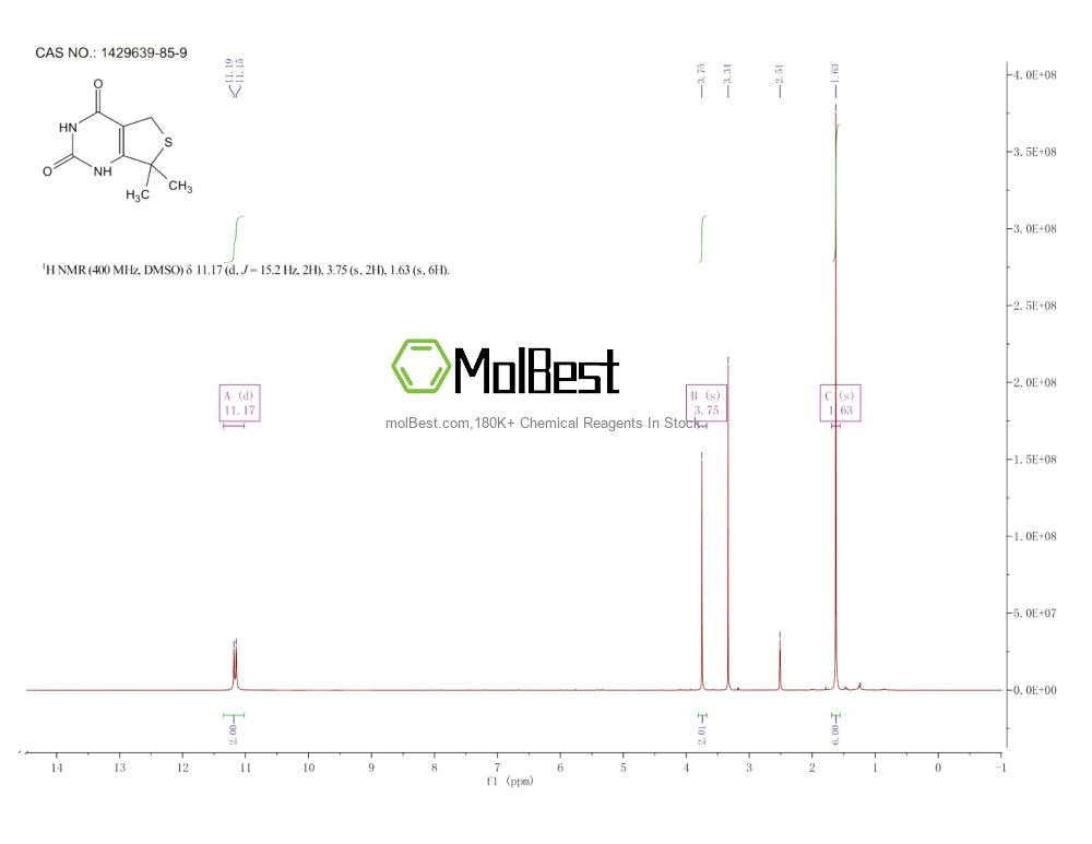 Phổ kiểm tra mẫu thực (NMR) của 1429639-85-9