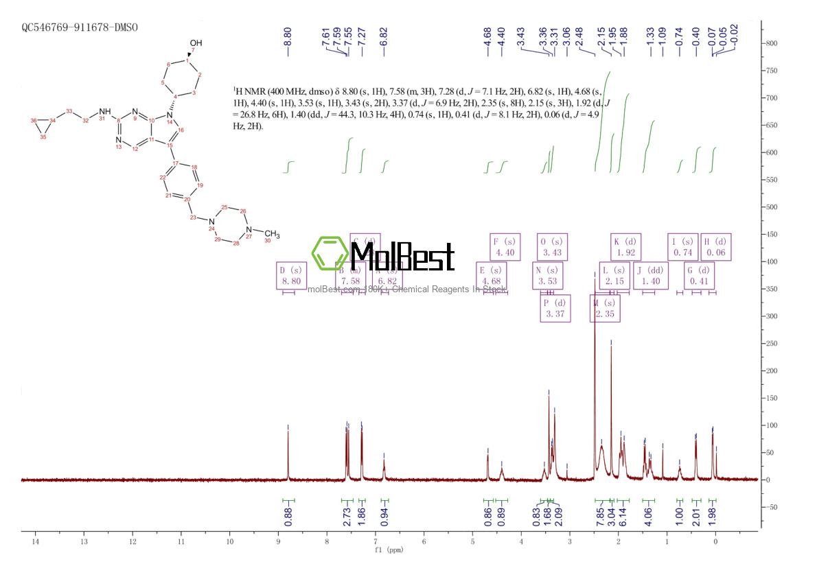 Phổ kiểm tra mẫu thực (NMR) của 1429882-07-4