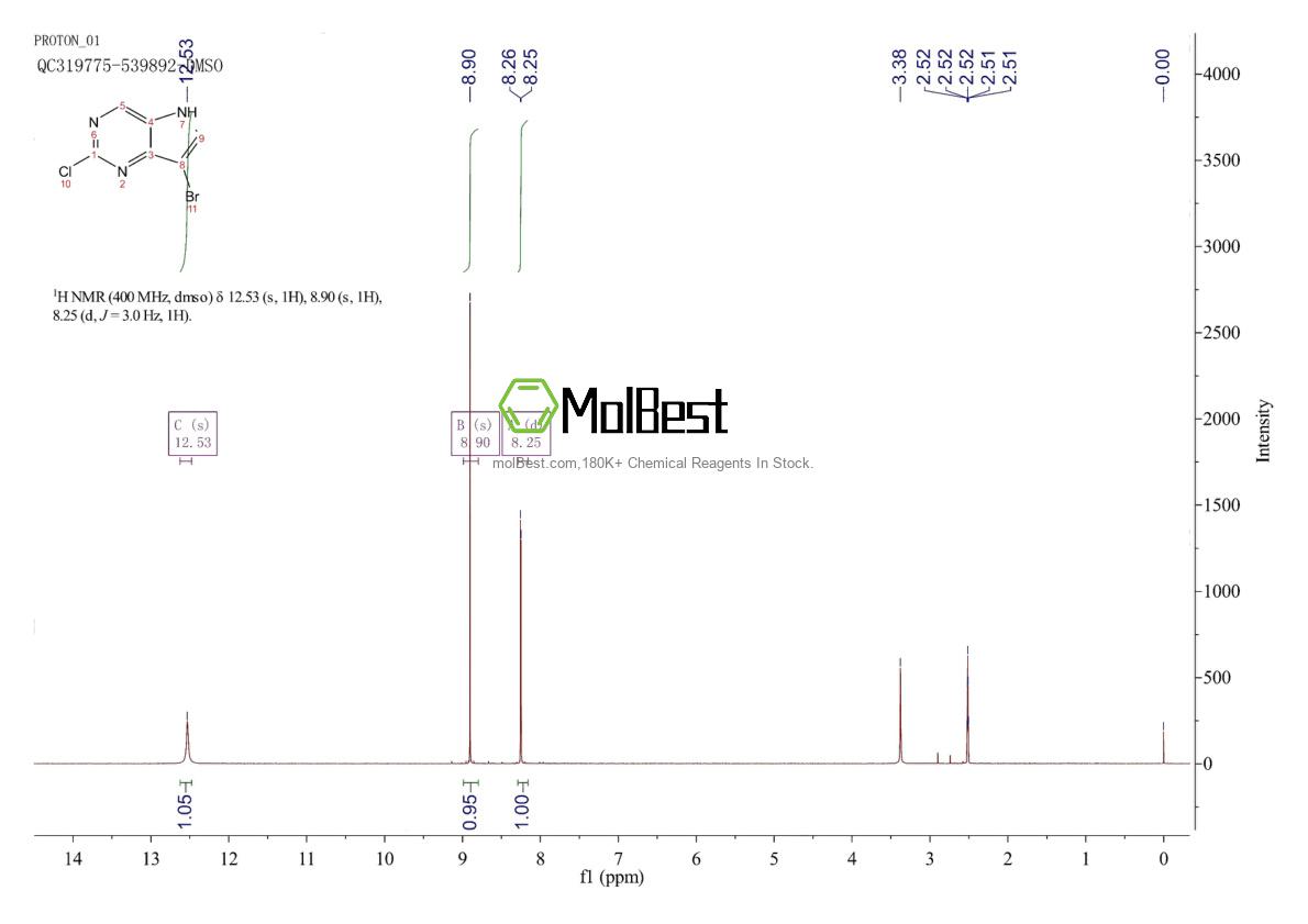 Phổ kiểm tra mẫu thực (NMR) của 1429882-36-9