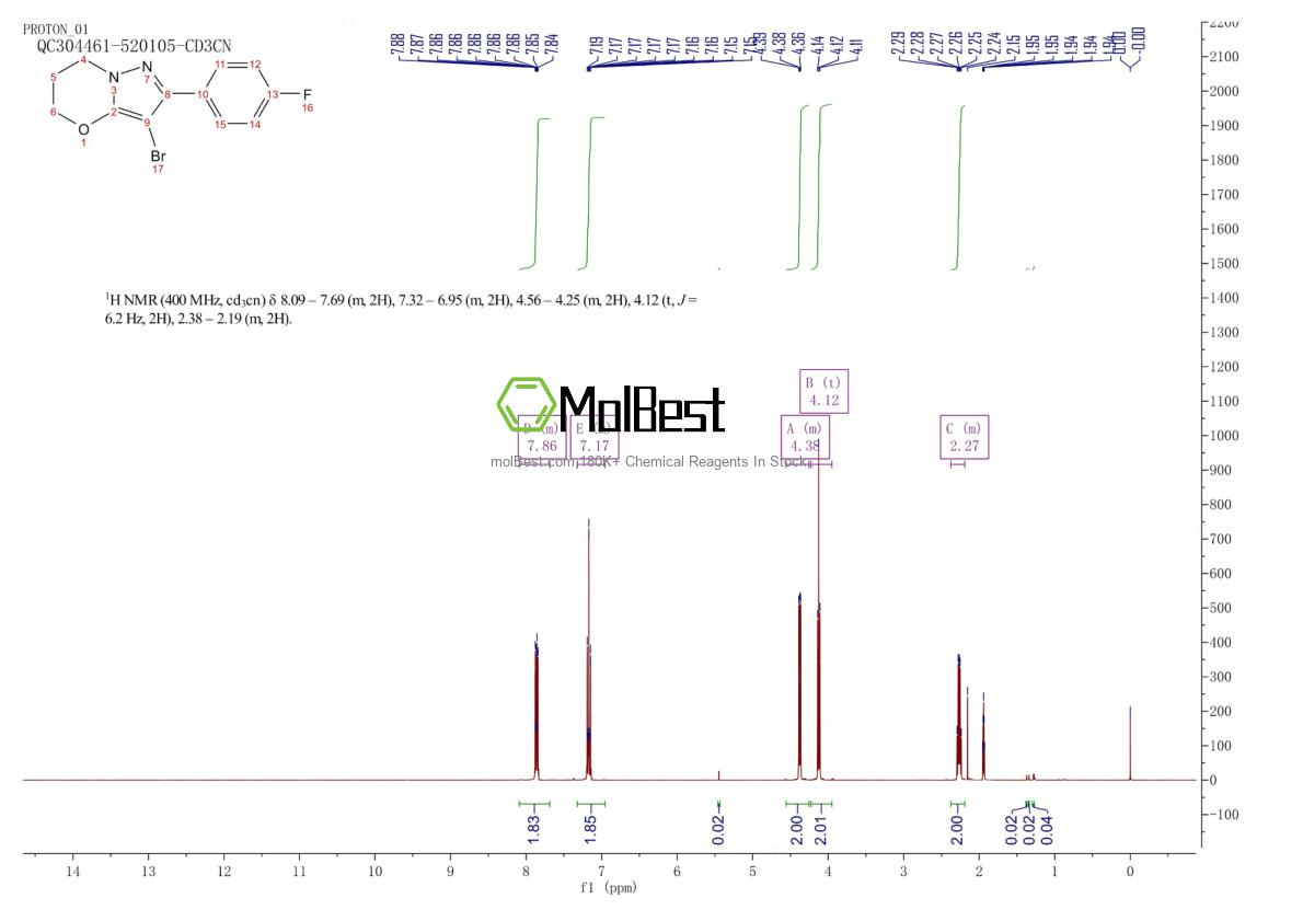Phổ kiểm tra mẫu thực (NMR) của 1429893-25-3