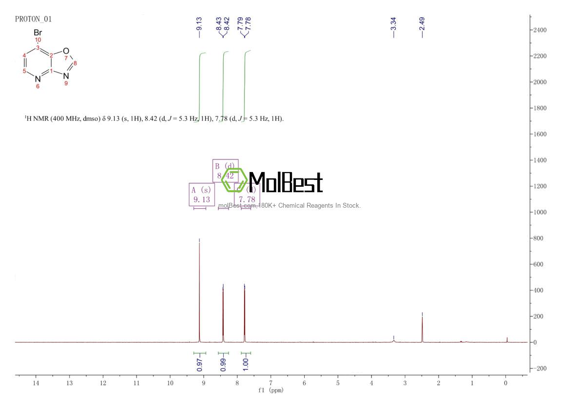 Phổ kiểm tra mẫu thực (NMR) của 1429901-88-1