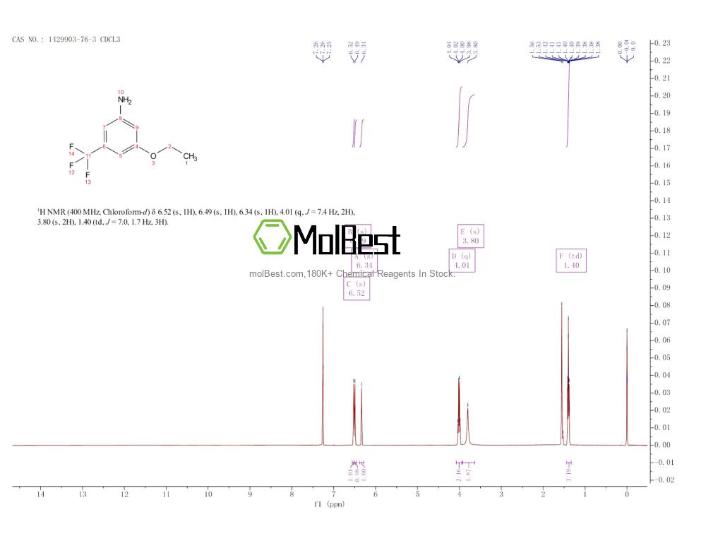 Phổ kiểm tra mẫu thực (NMR) của 1429903-76-3
