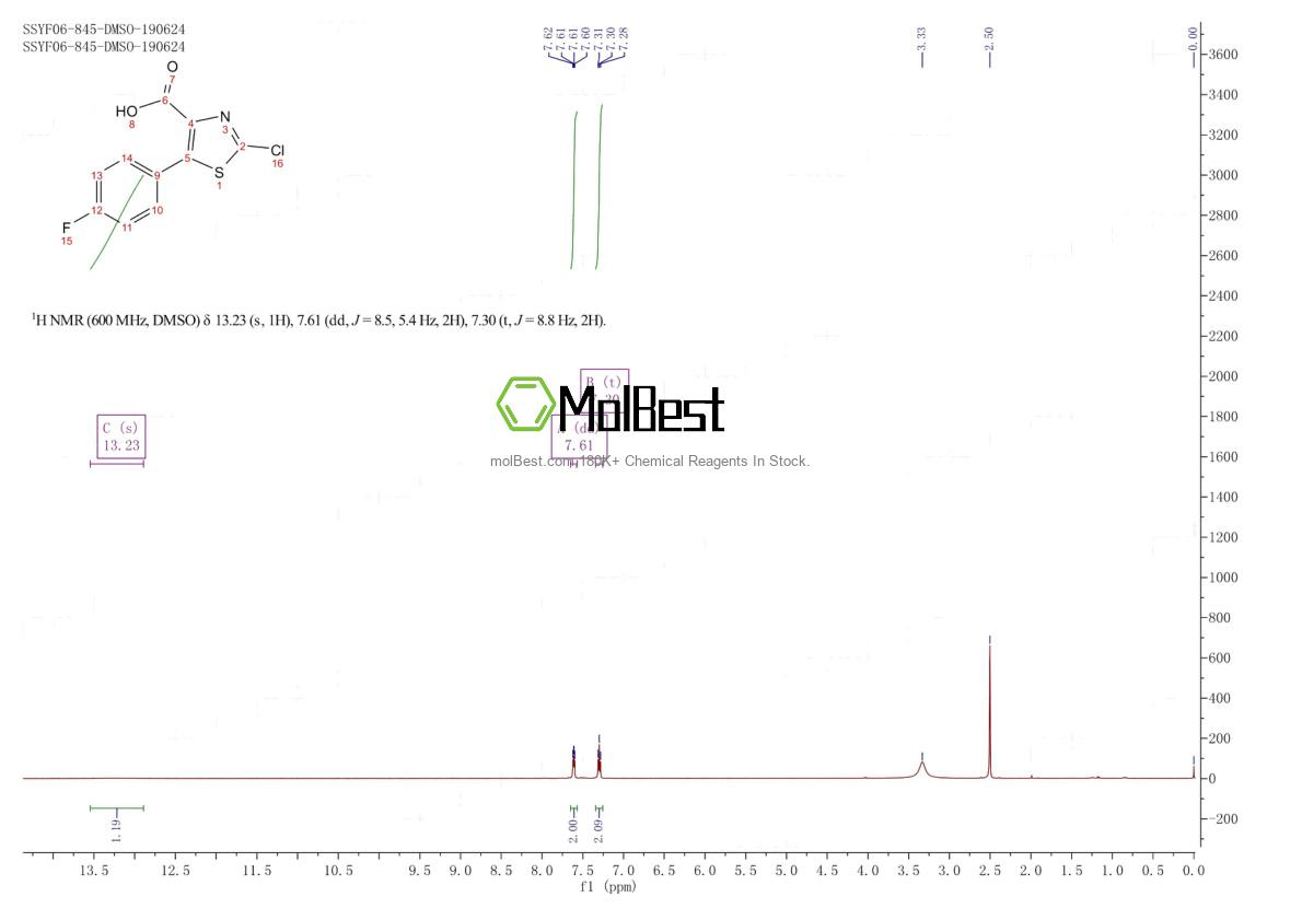 Physical sample testing spectrum (NMR) of 1429903-78-5