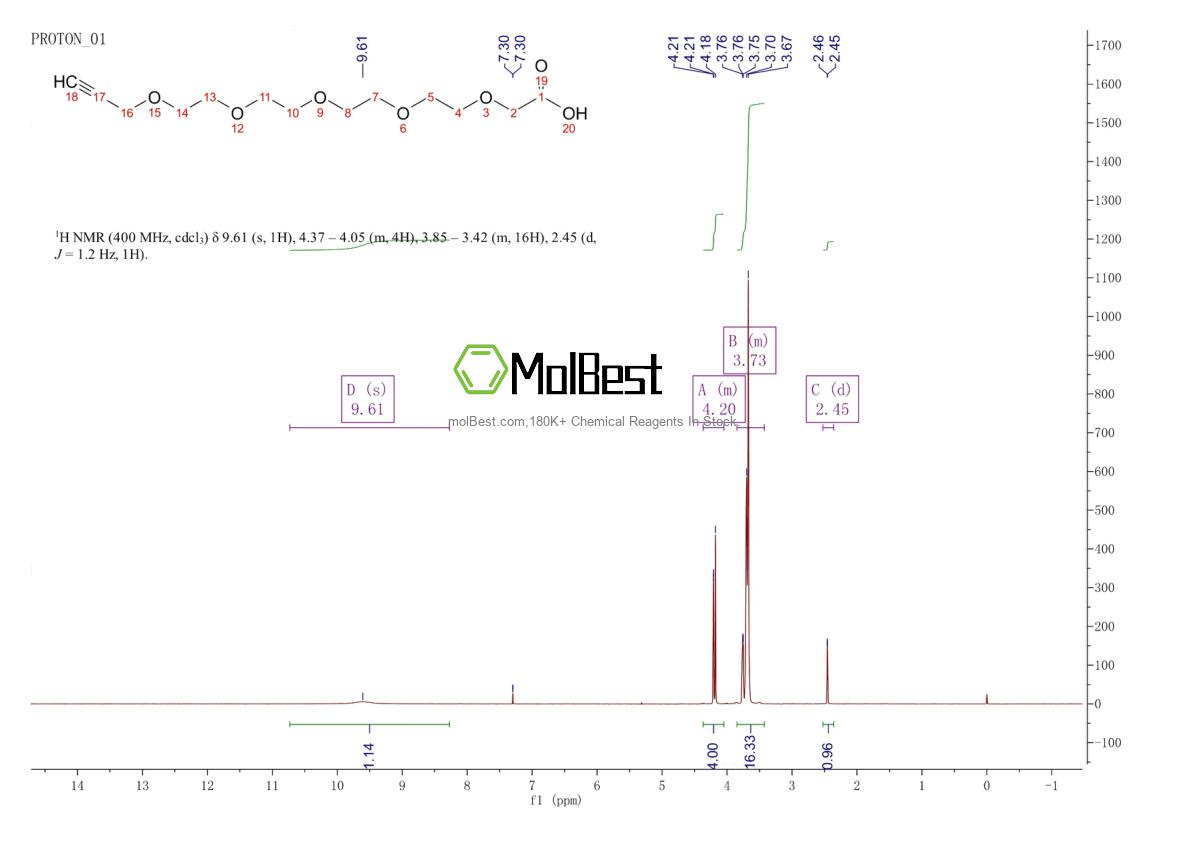 Physical sample testing spectrum (NMR) of 1429934-37-1