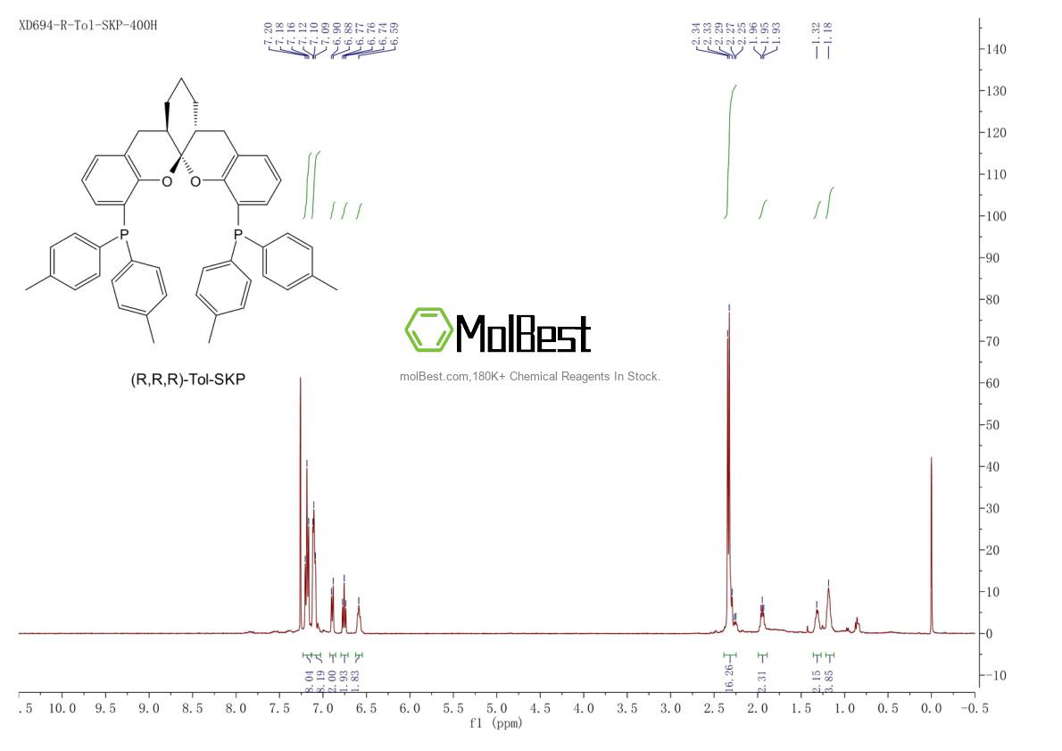 Physical sample testing spectrum (NMR) of 1429939-32-1