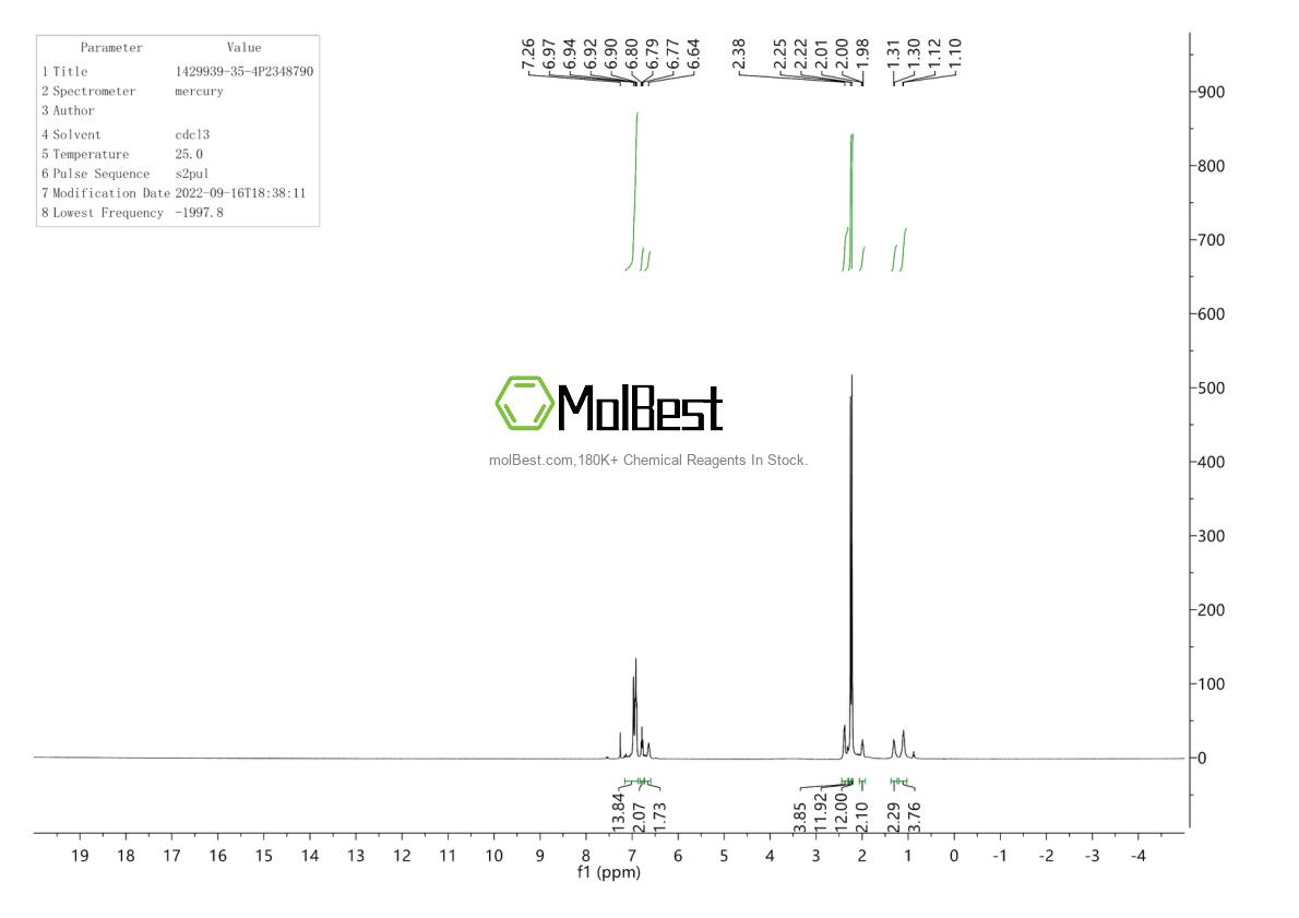 Physical sample testing spectrum (NMR) of 1429939-35-4