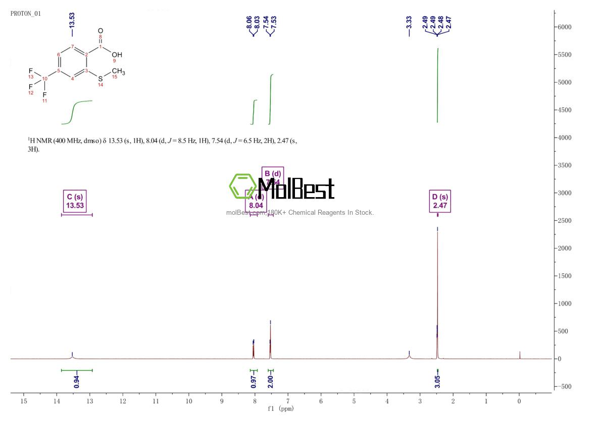 Physical sample testing spectrum (NMR) of 142994-05-6