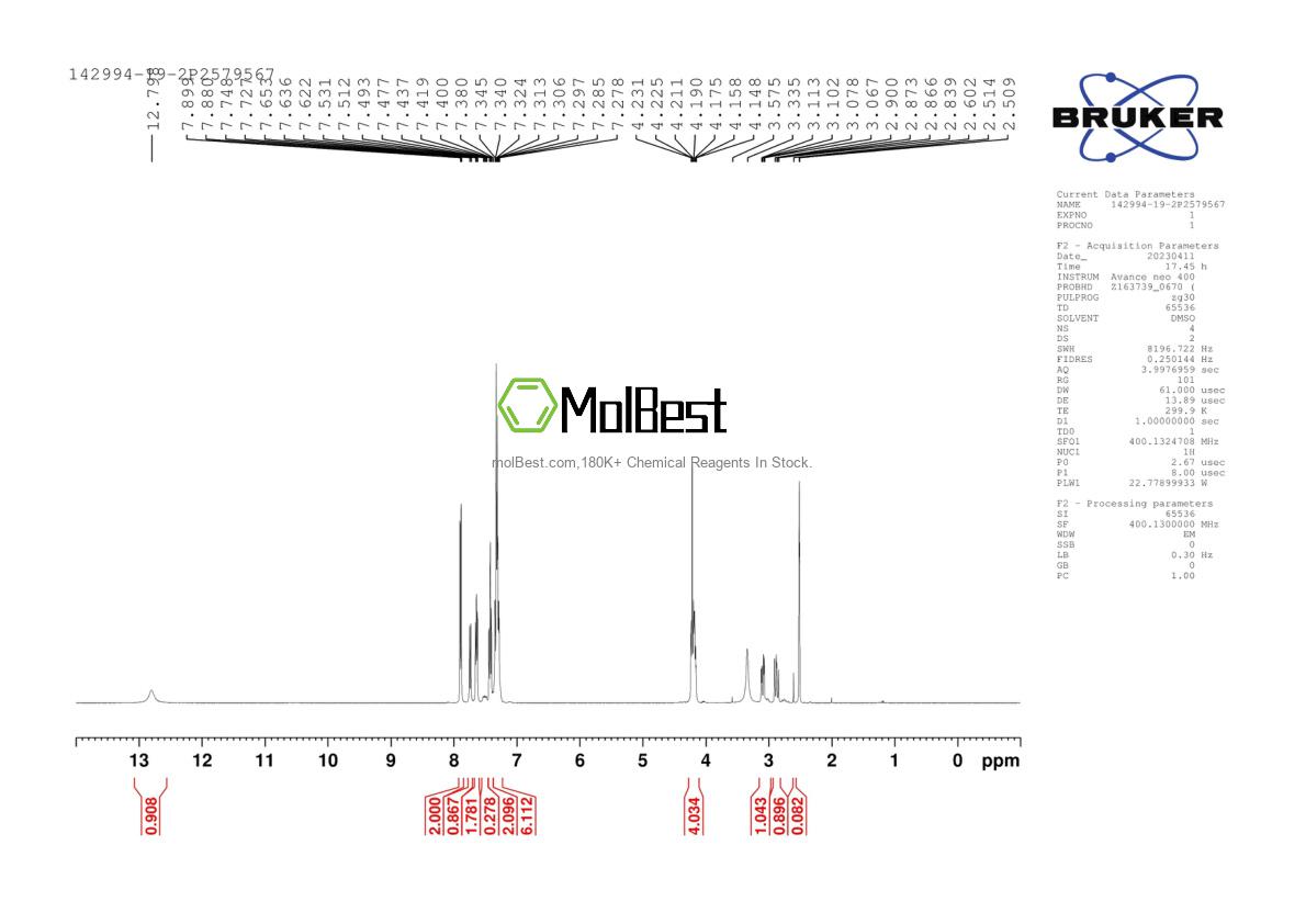 Physical sample testing spectrum (NMR) of 142994-19-2