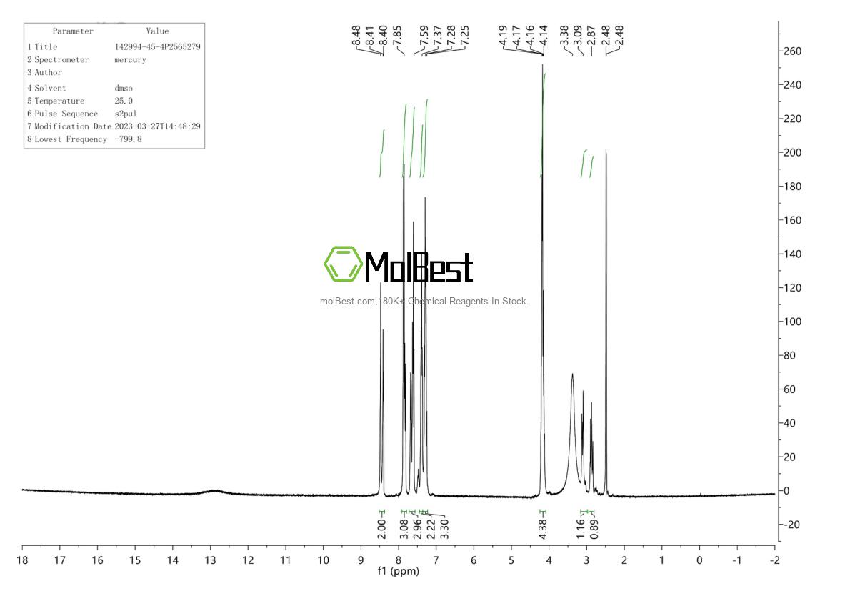 Physical sample testing spectrum (NMR) of 142994-45-4