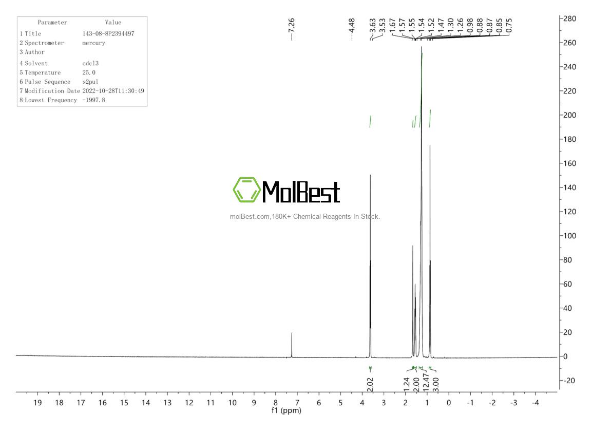 Physical sample testing spectrum (NMR) of 143-08-8