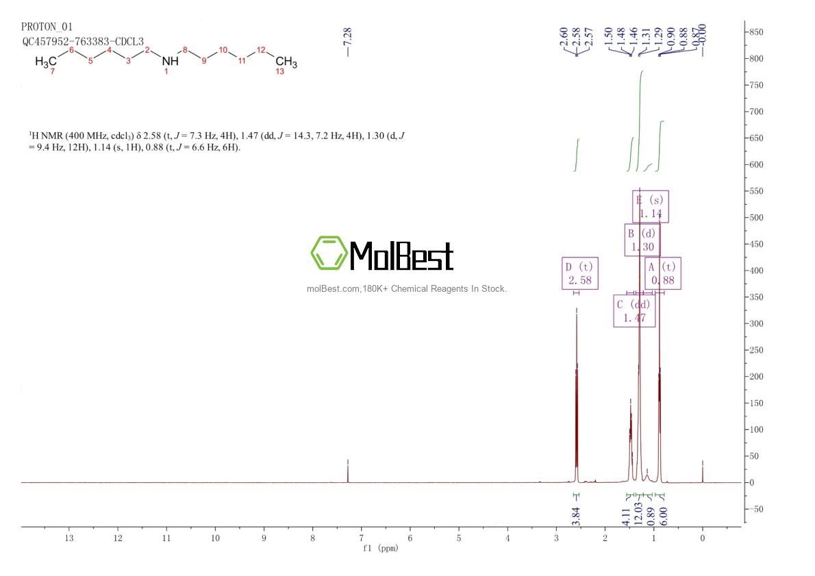 Physical sample testing spectrum (NMR) of 143-16-8