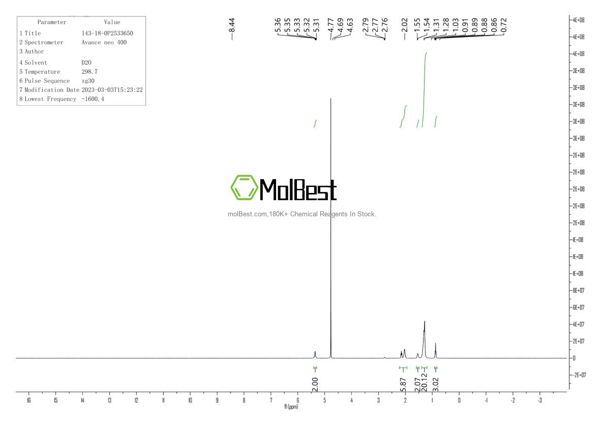 Physical sample testing spectrum (NMR) of 143-18-0