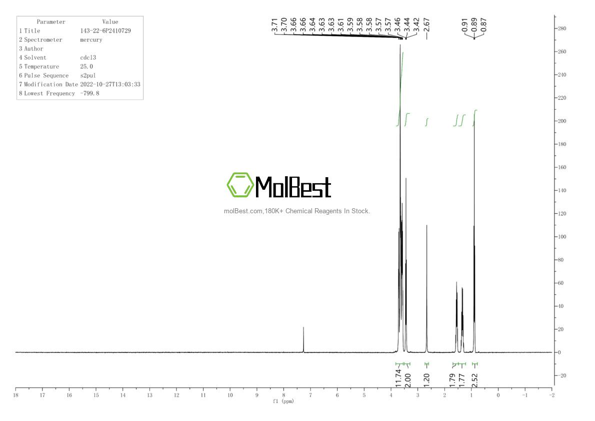 Physical sample testing spectrum (NMR) of 143-22-6