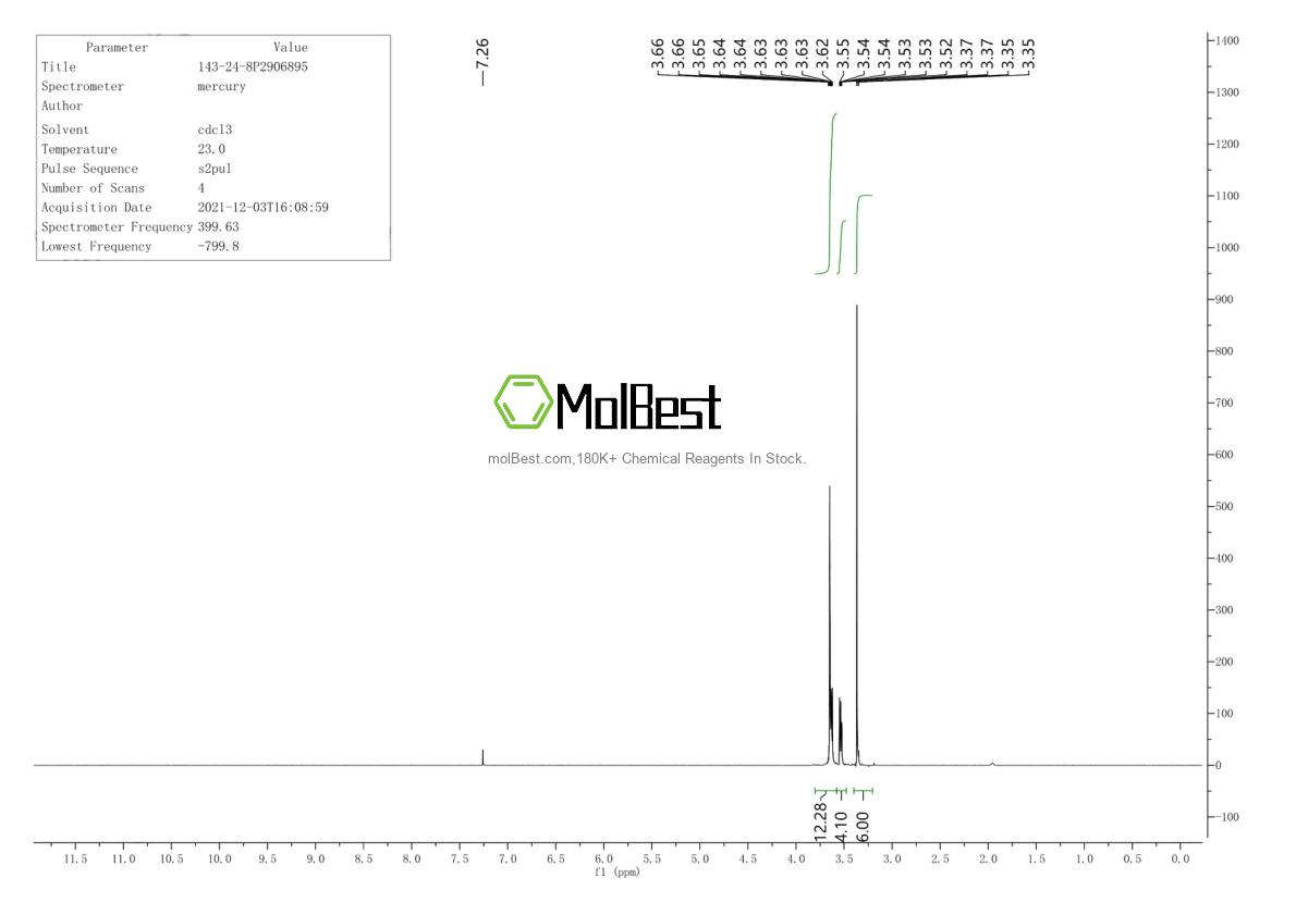 Physical sample testing spectrum (NMR) of 143-24-8
