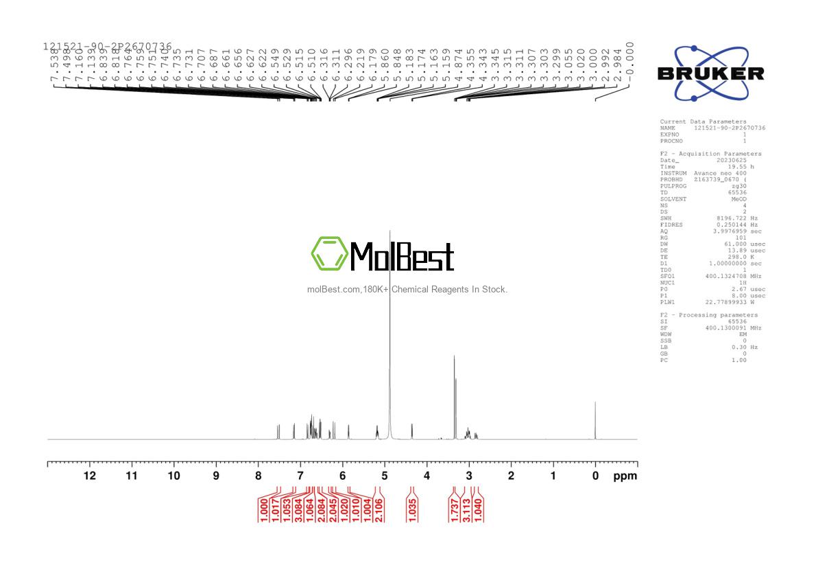 Physical sample testing spectrum (NMR) of 143-28-2