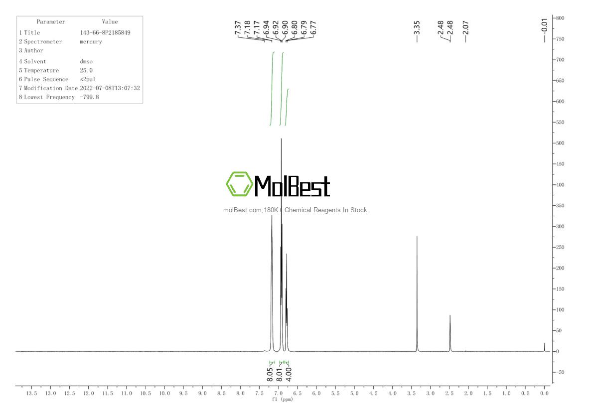 Physical sample testing spectrum (NMR) of 143-66-8