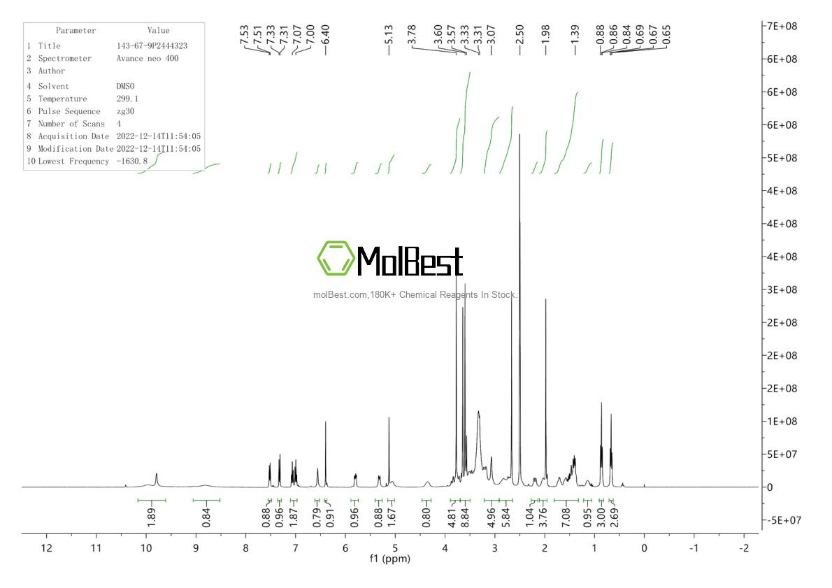 Physical sample testing spectrum (NMR) of 143-67-9