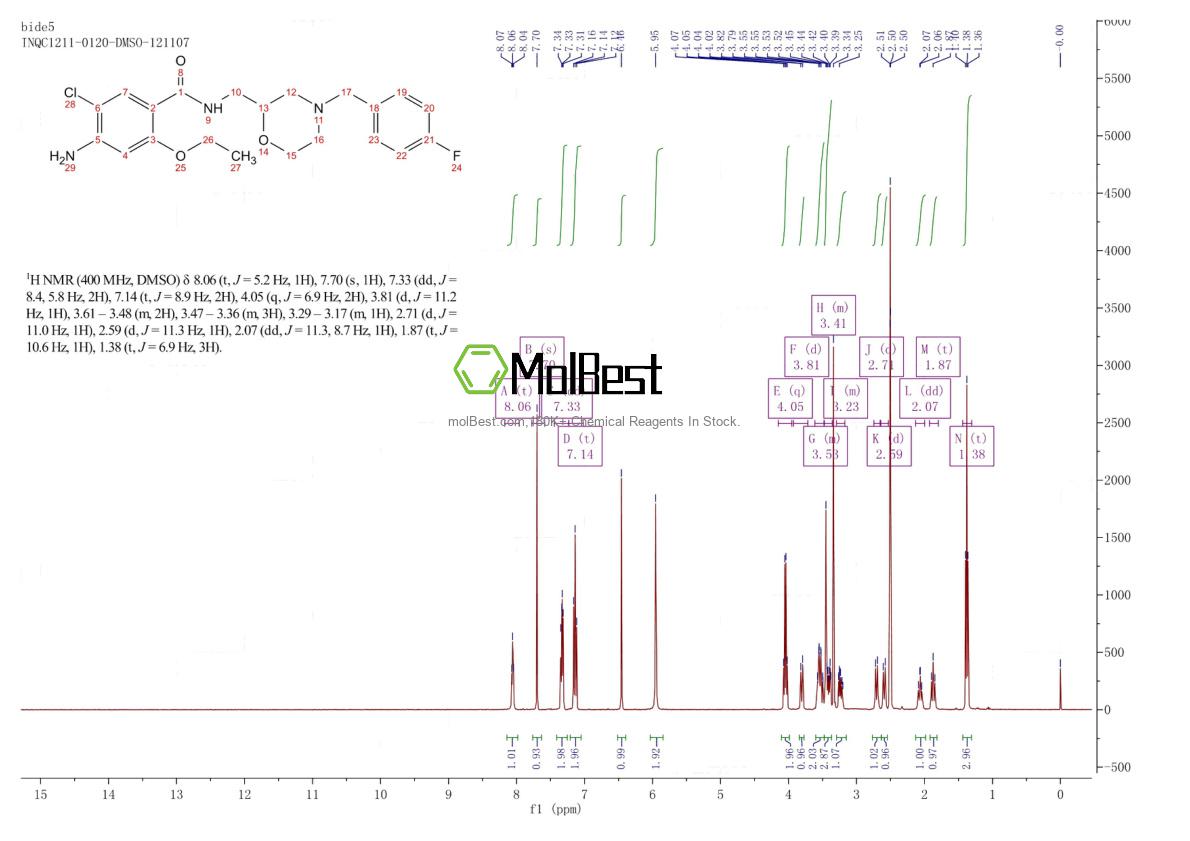 Spektrum pengujian sampel fisik (NMR) 14300-45-9