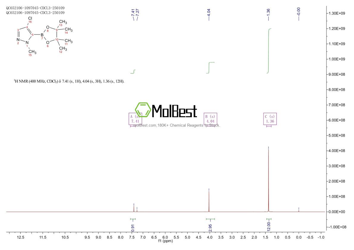 Phổ kiểm tra mẫu thực (NMR) của 1430057-83-2
