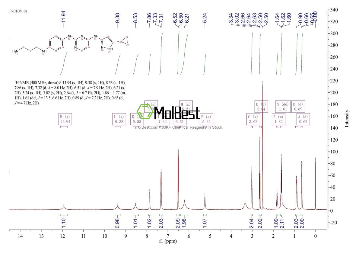 Phổ kiểm tra mẫu thực (NMR) của 1430089-64-7