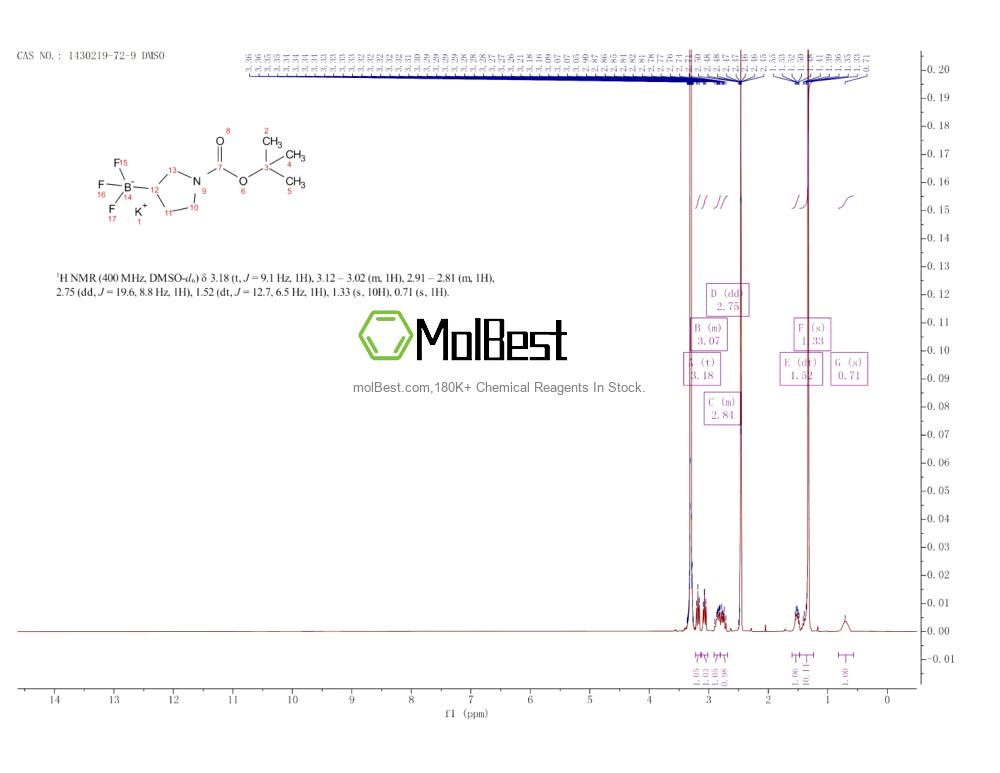 Physical sample testing spectrum (NMR) of 1430219-72-9