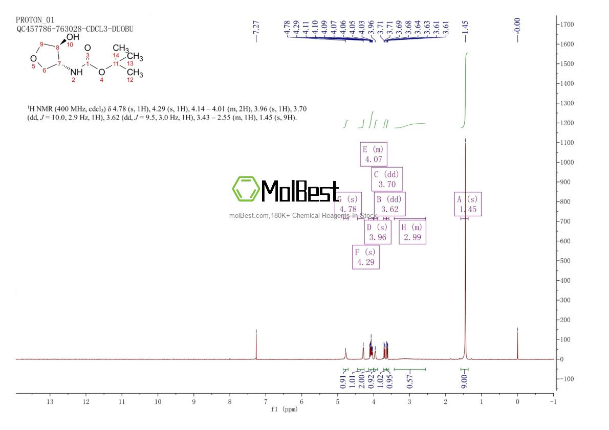 Physical sample testing spectrum (NMR) of 1430230-65-1