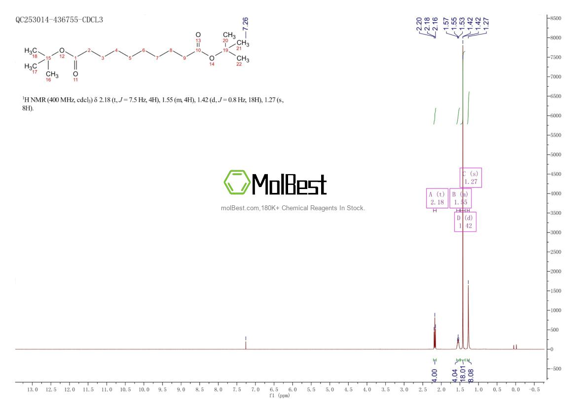 Phổ kiểm tra mẫu thực (NMR) của 143050-66-2