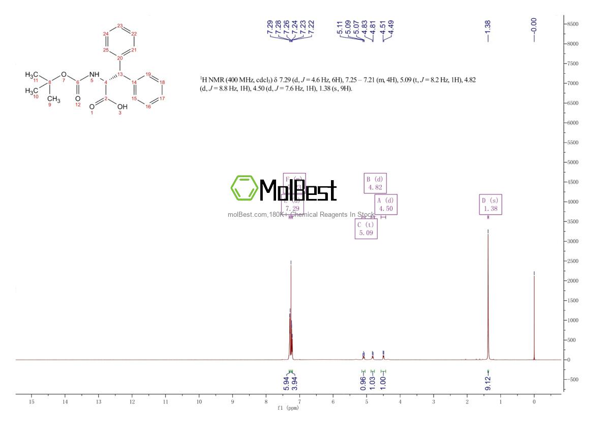 Physical sample testing spectrum (NMR) of 143060-31-5