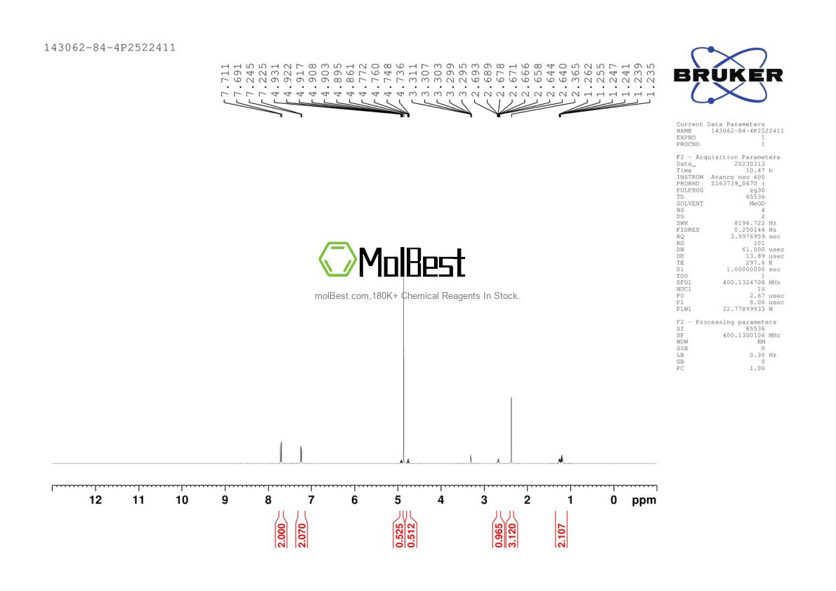 Physical sample testing spectrum (NMR) of 143062-84-4