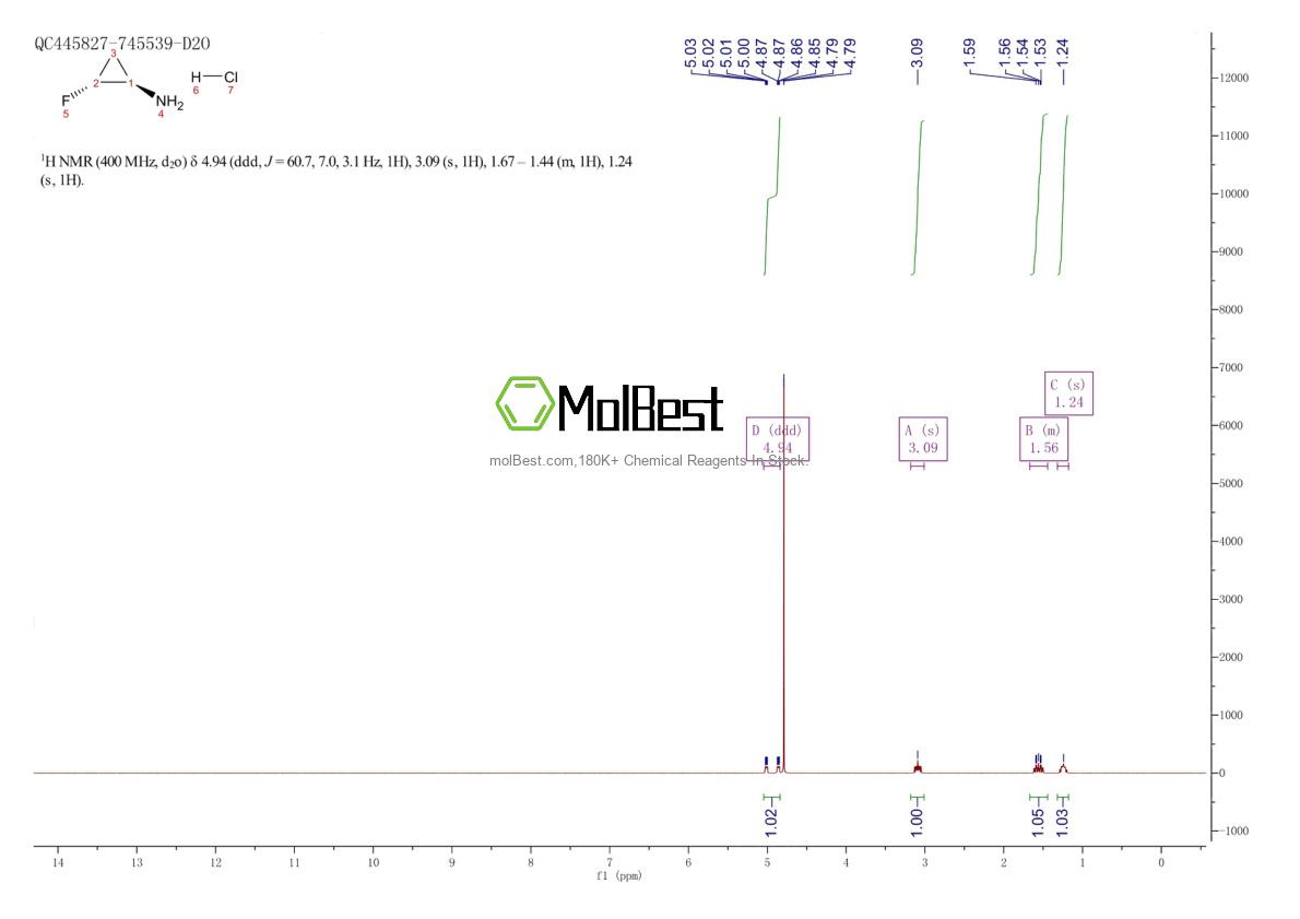Physical sample testing spectrum (NMR) of 143062-85-5