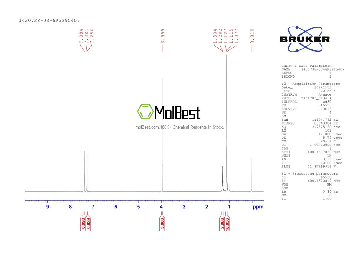 Physical sample testing spectrum (NMR) of 1430738-03-6