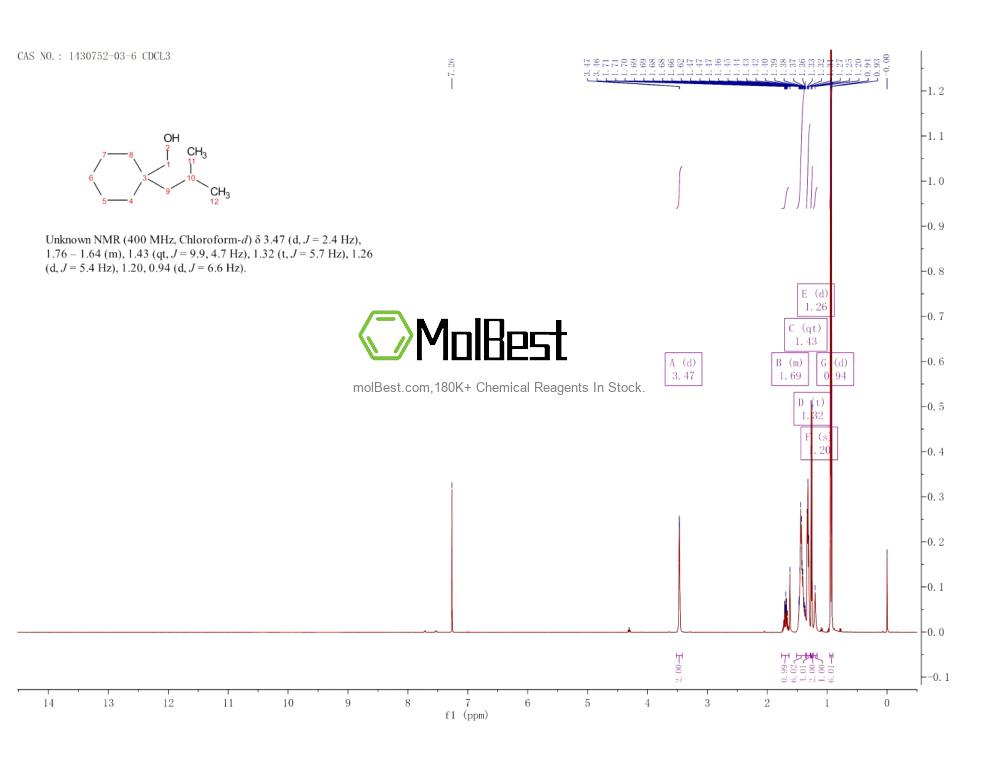 Physical sample testing spectrum (NMR) of 1430752-03-6
