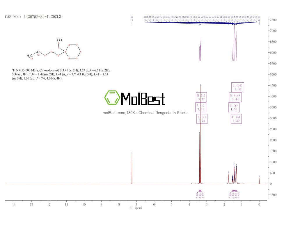 Physical sample testing spectrum (NMR) of 1430752-32-1