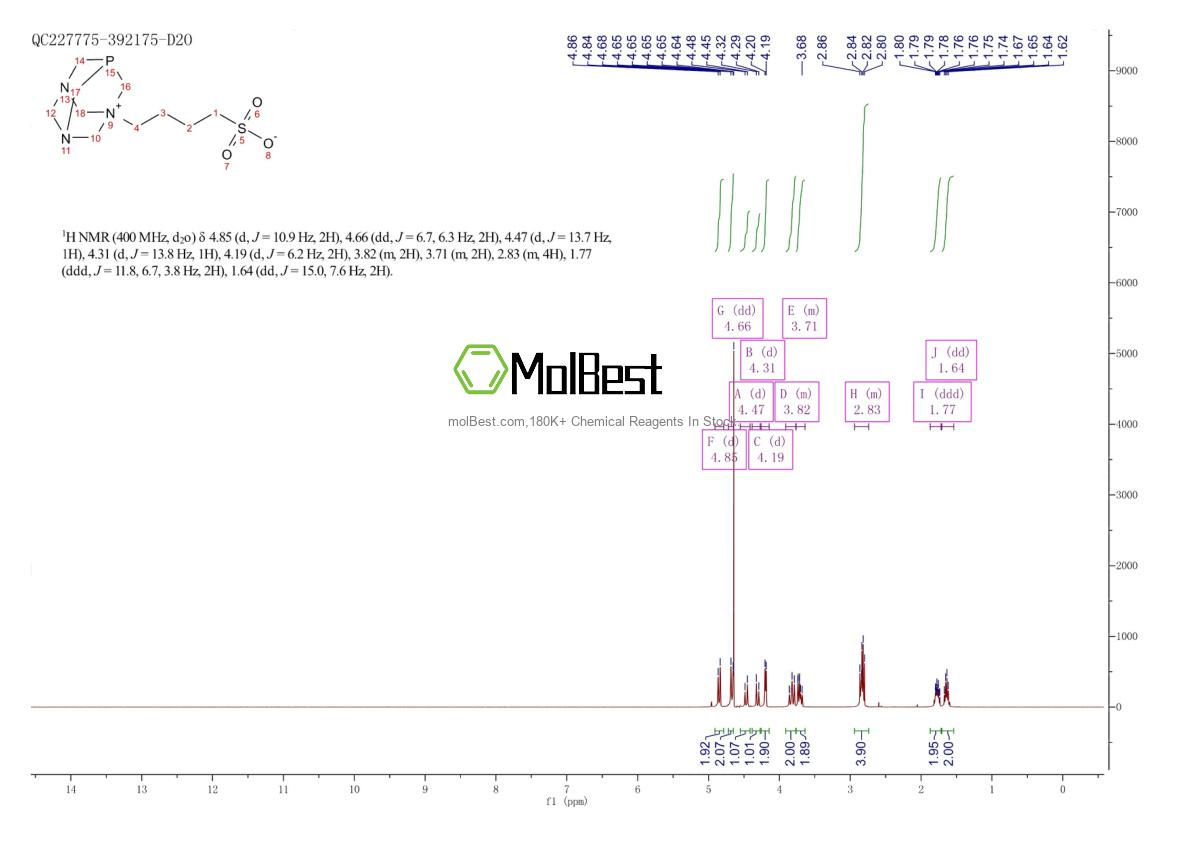 Physical sample testing spectrum (NMR) of 1430837-91-4