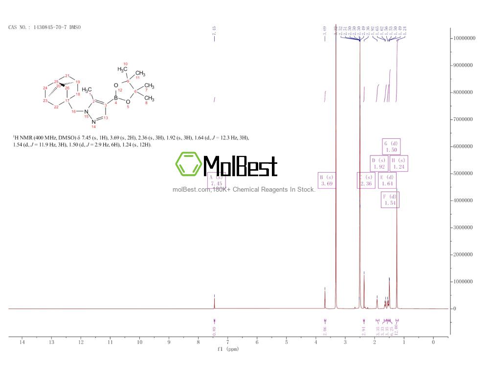 Physical sample testing spectrum (NMR) of 1430845-70-7