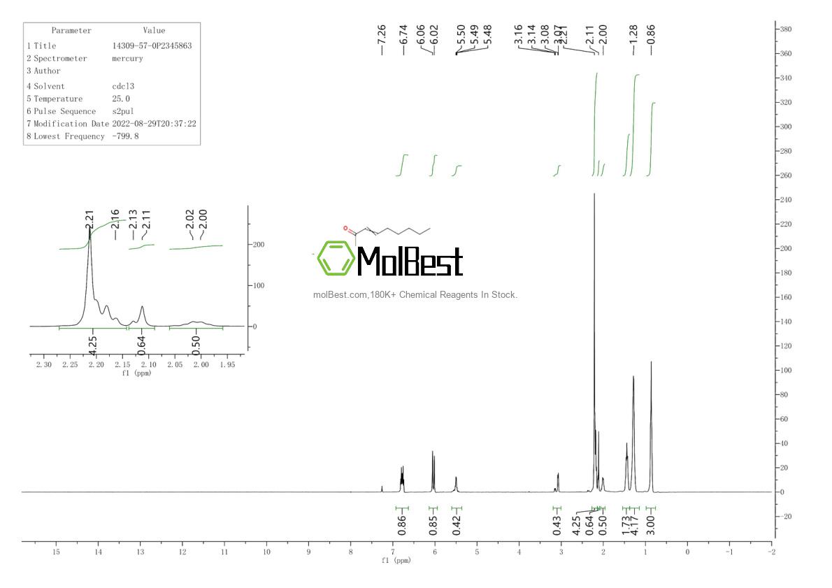 Espectro de teste de amostra física (NMR) de 14309-57-0