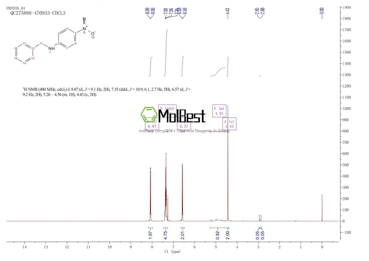 Physical sample testing spectrum (NMR) of 14309-92-3