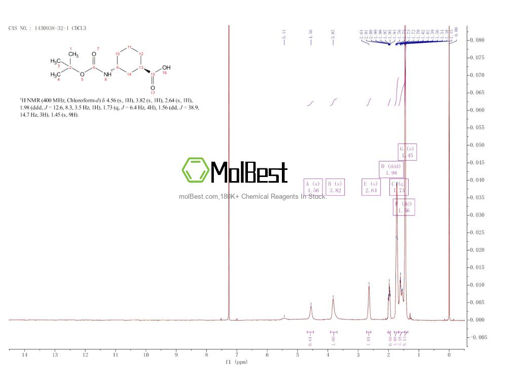 Physical sample testing spectrum (NMR) of 1430938-32-1
