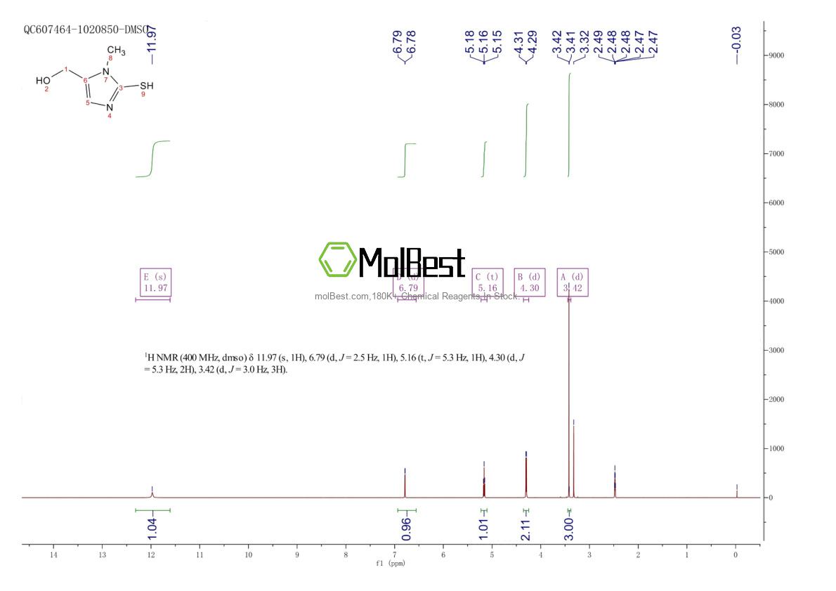 Physical sample testing spectrum (NMR) of 143122-18-3