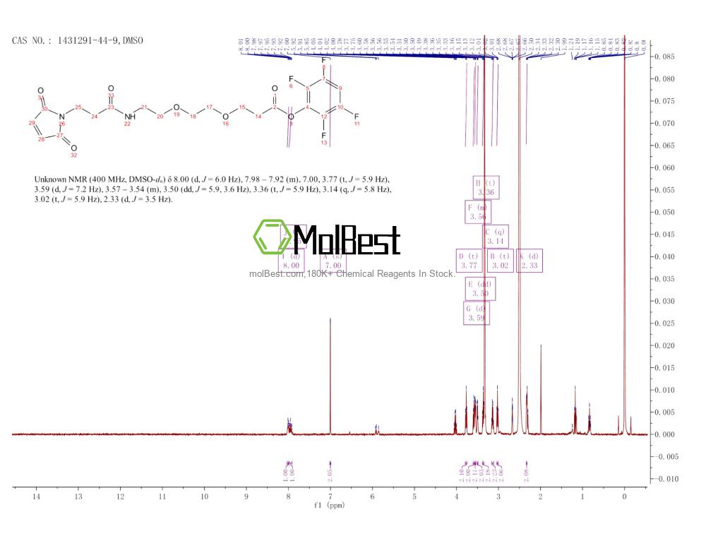Physical sample testing spectrum (NMR) of 1431291-44-9