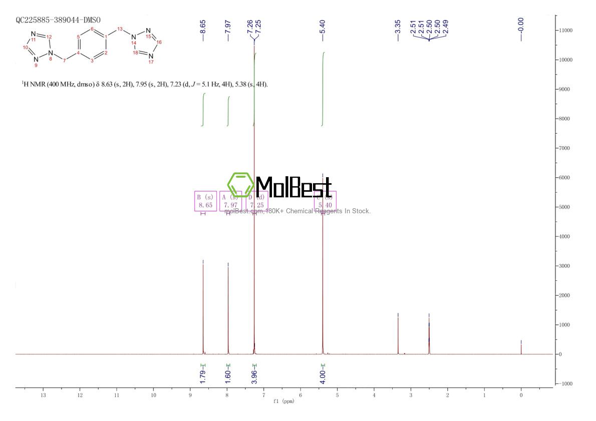 Physical sample testing spectrum (NMR) of 143131-66-2