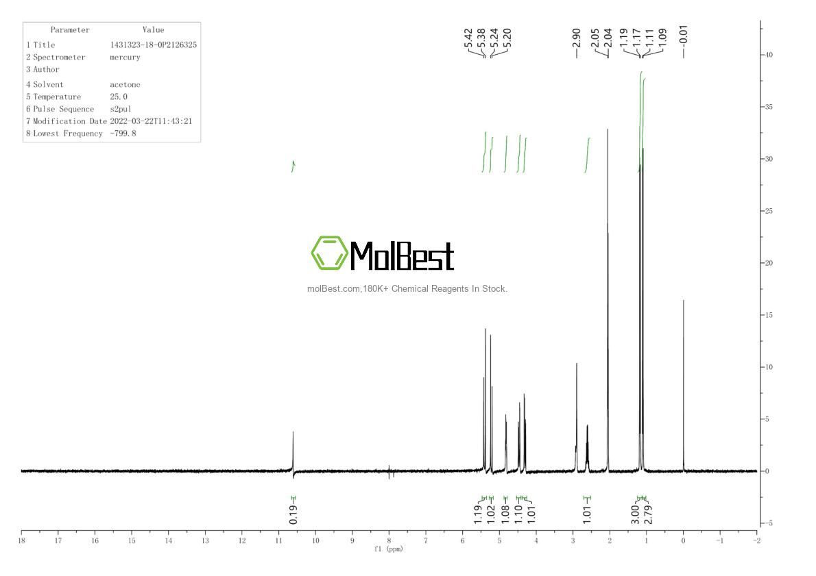 Physical sample testing spectrum (NMR) of 1431323-18-0