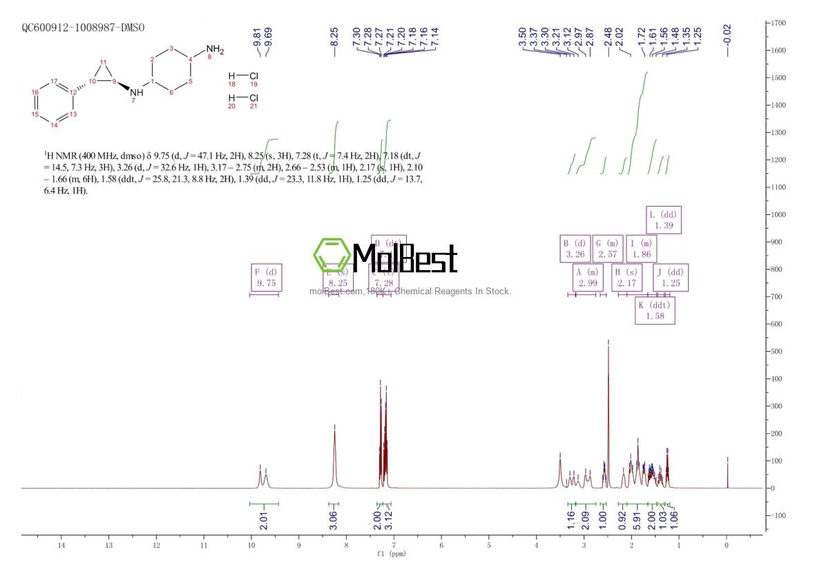 Physical sample testing spectrum (NMR) of 1431326-61-2