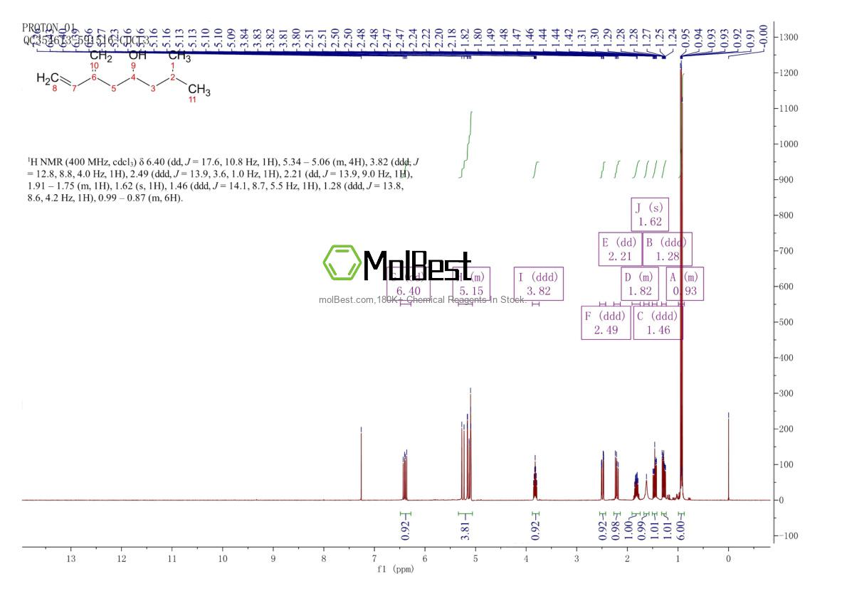 Physical sample testing spectrum (NMR) of 14314-21-7