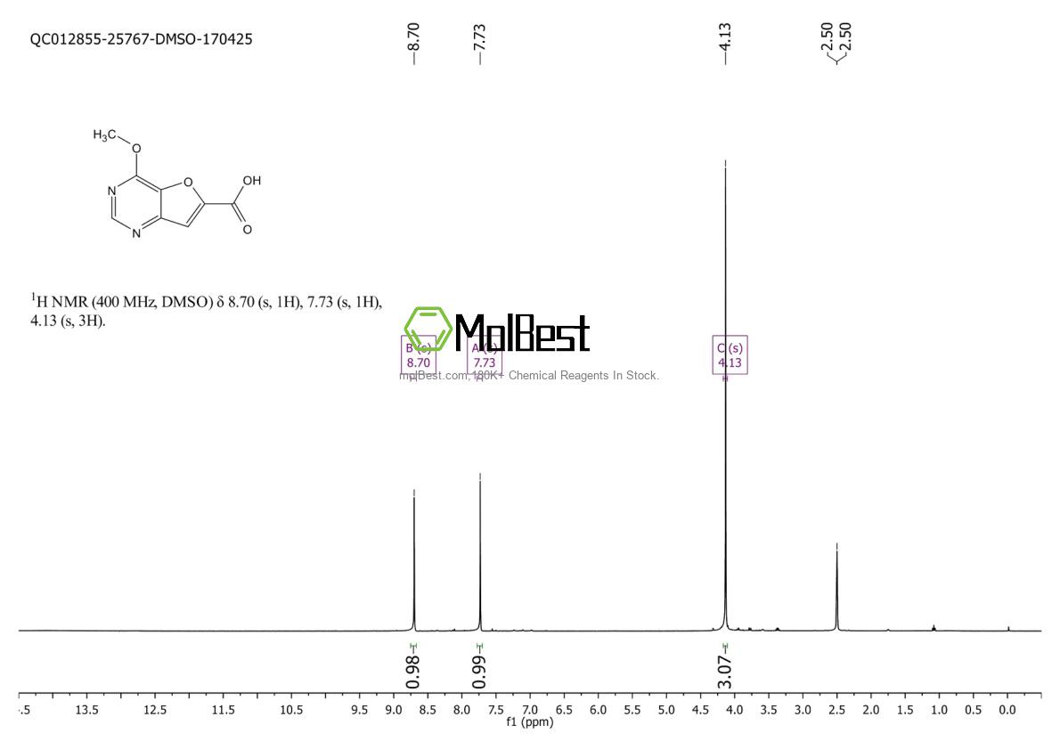 Physical sample testing spectrum (NMR) of 1431412-19-9