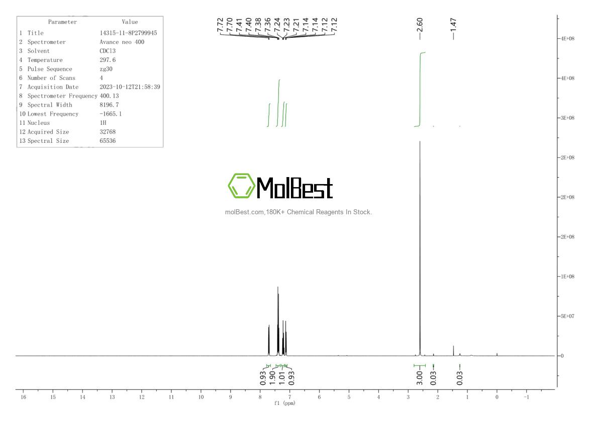 Phổ kiểm tra mẫu thực (NMR) của 14315-11-8